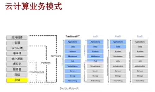 ICT技術發展趨勢 AI、大數據與云計算的融合及其在數據處理與存儲中的應用